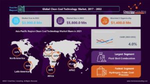 Clean Coal Technology Market 